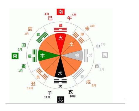 月五行|月份五行时间对照表